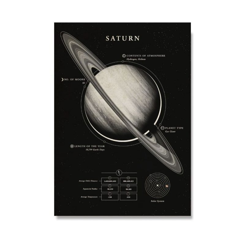 Affiche Saturne