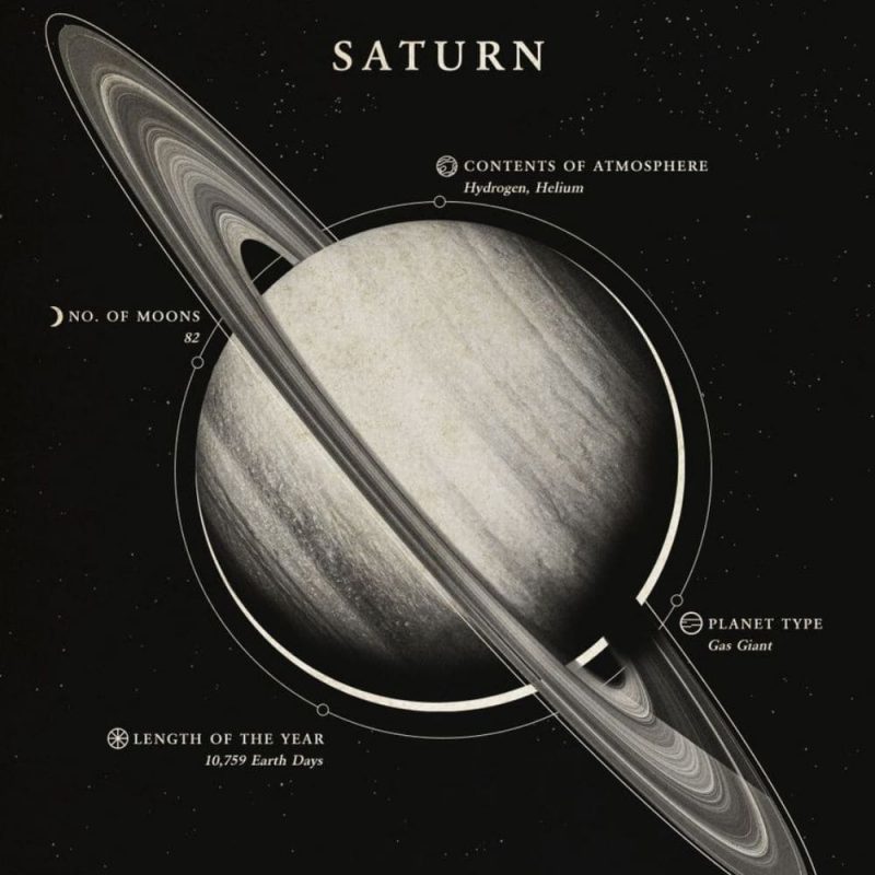 Affiche planete Saturne