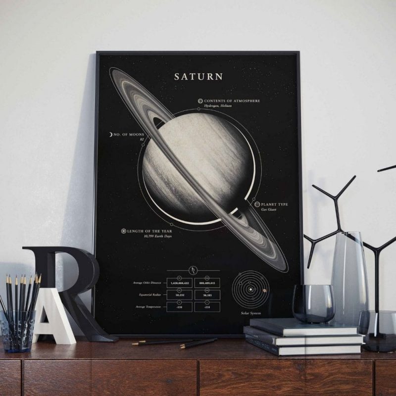 Poster Saturne