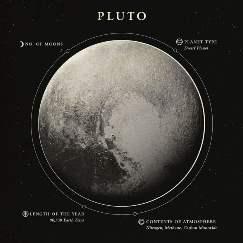 Poster scientifique Pluton