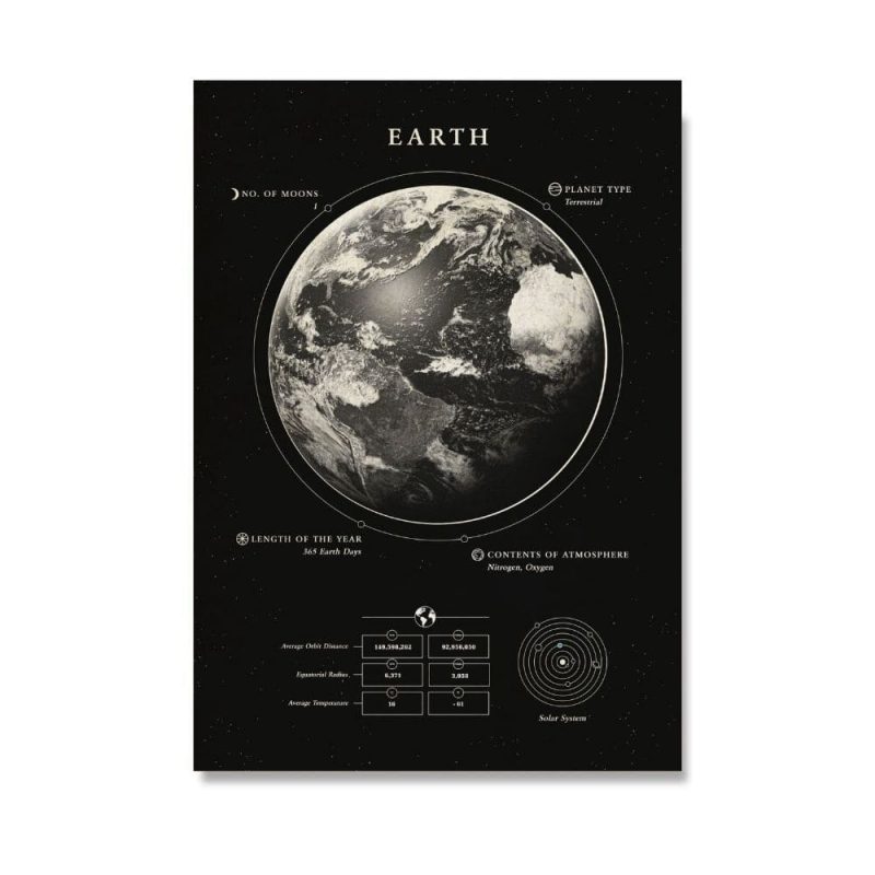 poster de la terre