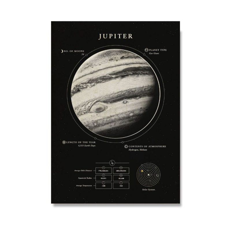 poster planete jupiter 9dbdd868 89f8 4283 b6cf a78215cf32e0