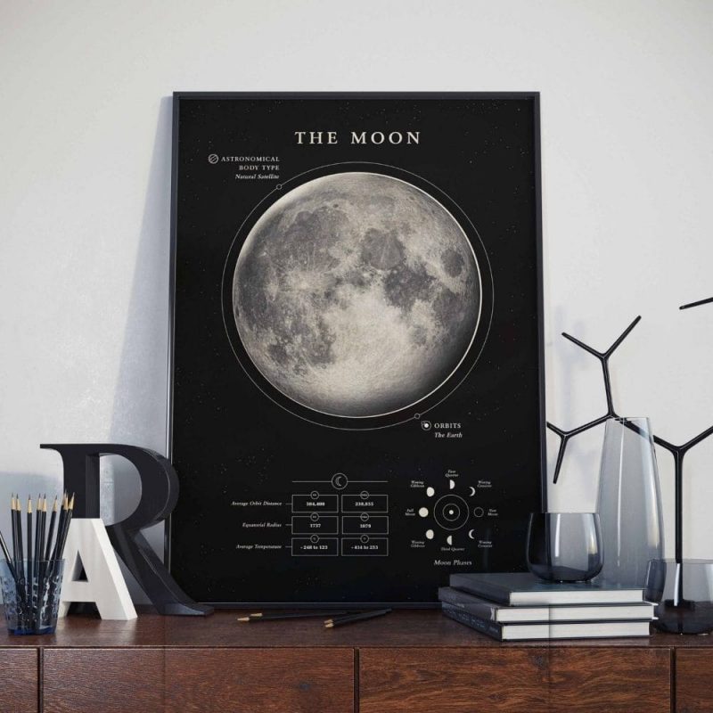 poster scientifique lune