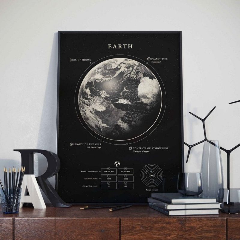 poster scientifique terre