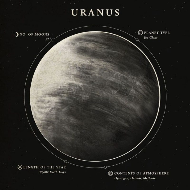 poster scientifique uranus 12088585 83fa 412f be6e 9f751b44deb8