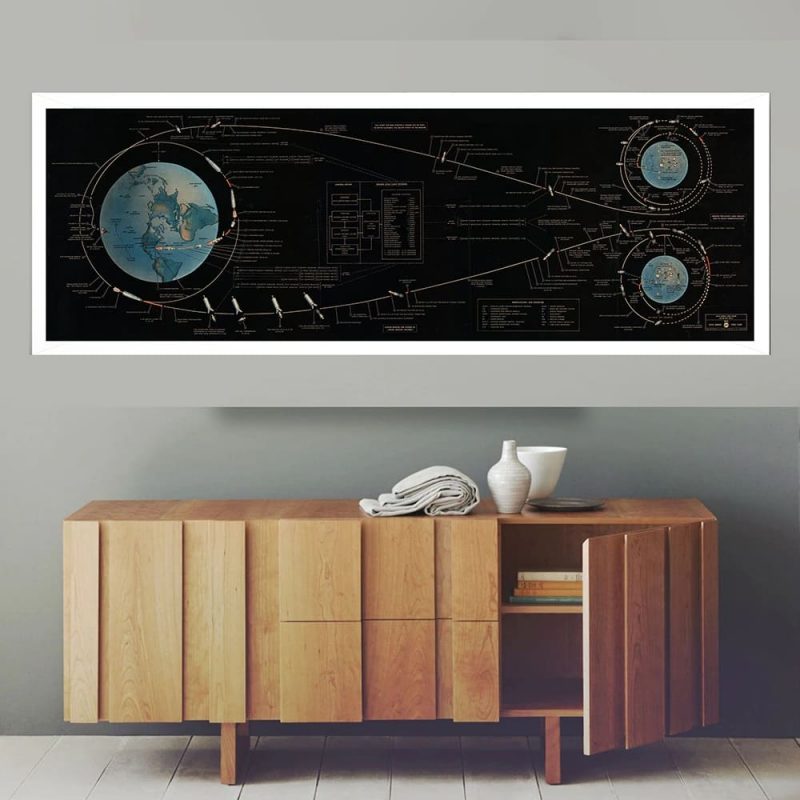 poster trajet terre lune mission apollo