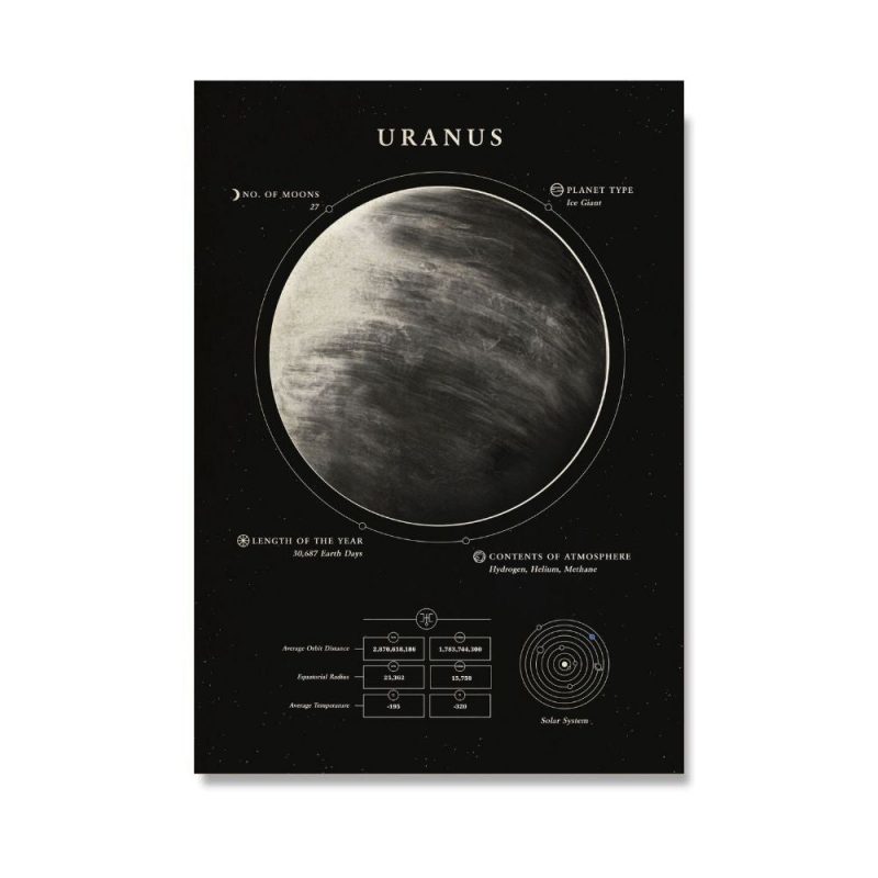 poster uranus d76ea52c 7267 489f 8bb9 ded0838b2374