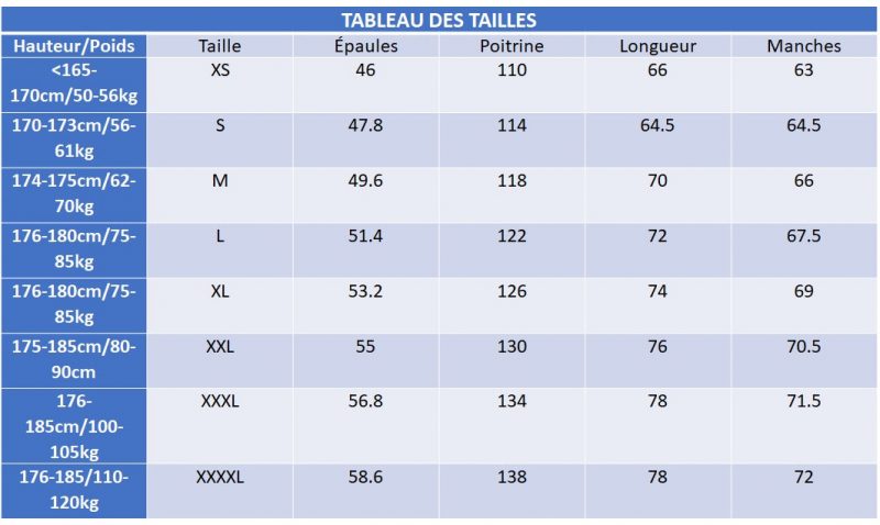 tableau des tailles